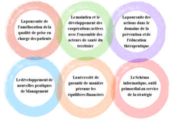 Le nouveau projet stratégique 2018-2022 de l’ANIDER