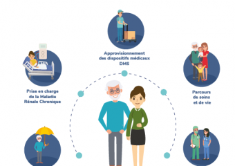 Parcours Maladies Rénales