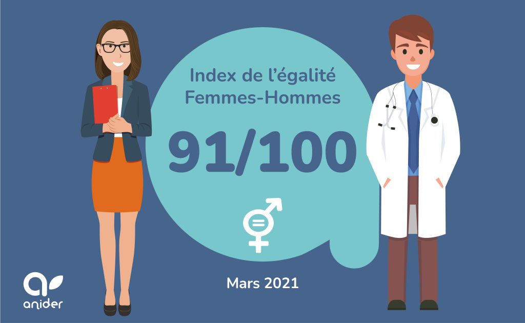 Anider Index égalité femmes hommes